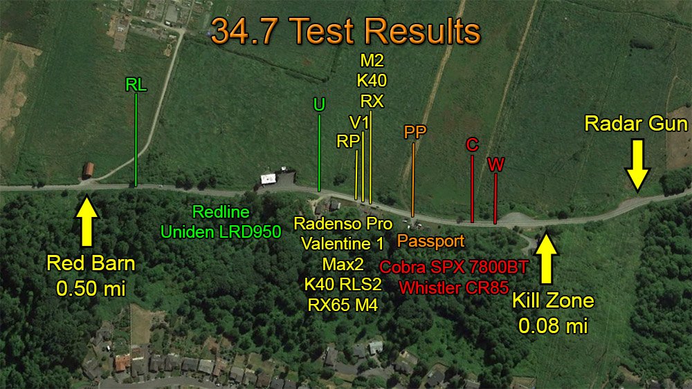 34.7 Results Map