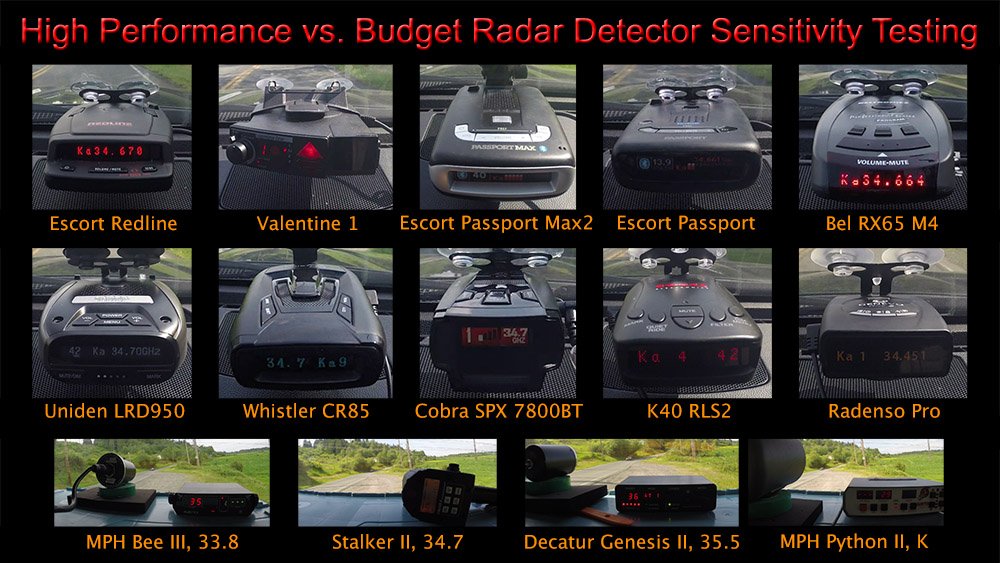 Radar Detectors Tested Grid