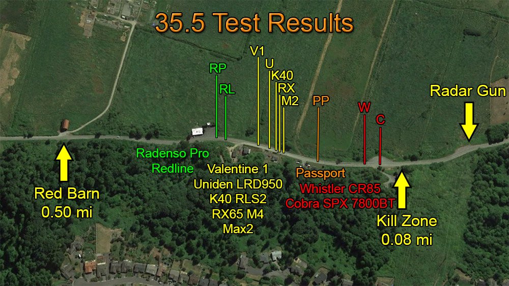 35.5 Results Map