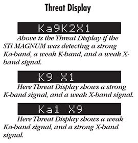 Beltronics Threat Display