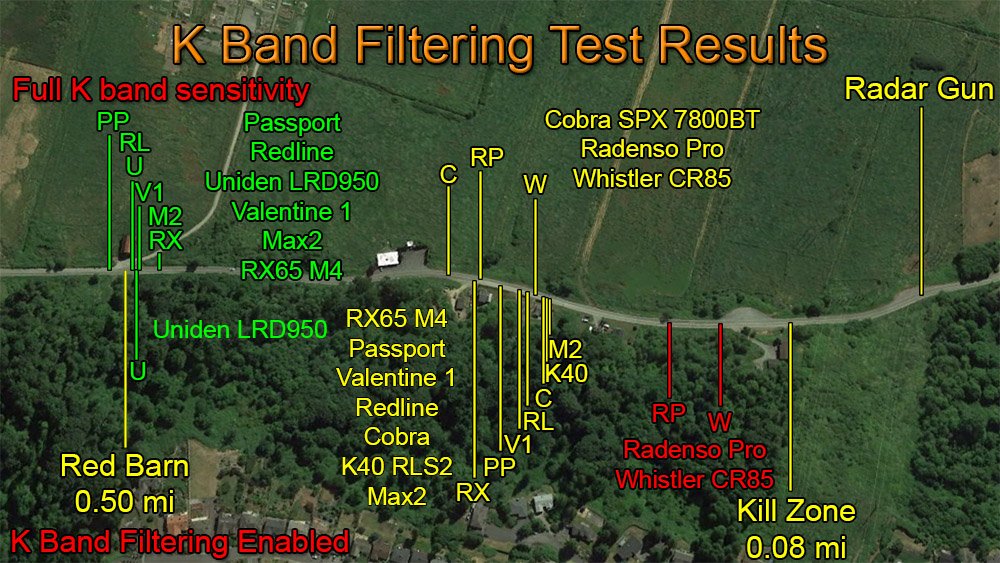 K Band Results Filters Map