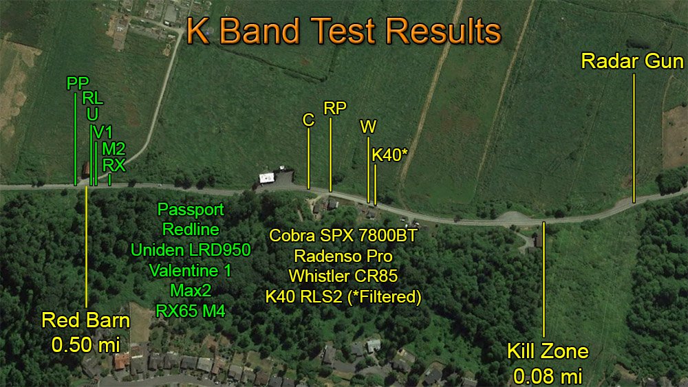 K Band Results Map