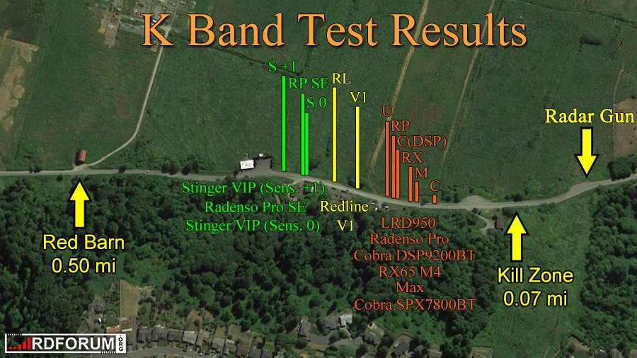 K band results RPSE 900