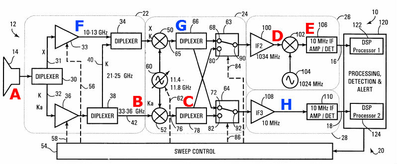 RDR schematic labeled