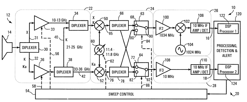 Hasil gambar untuk electronic circuit radar and laser detector