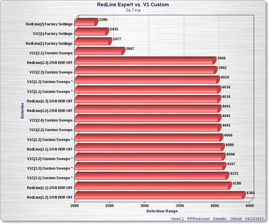 Redline vs V1 BSRDR test on ERF by Nine_C1