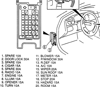 Fuse box guide