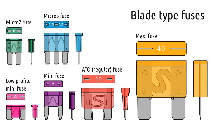 Fuses