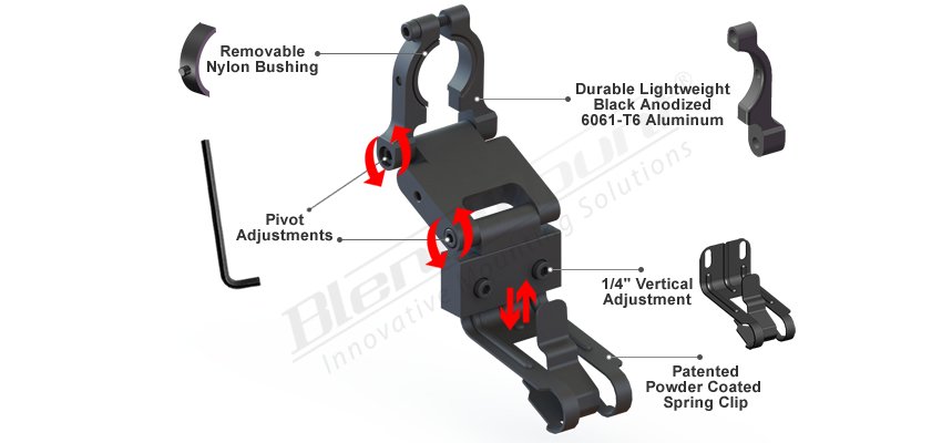 Blendmount R Series components