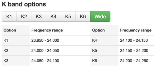 K band options