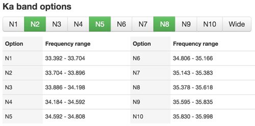 Ka band options