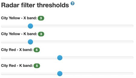 Radar filter thresholds