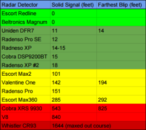 Spectre Elite RDD Results