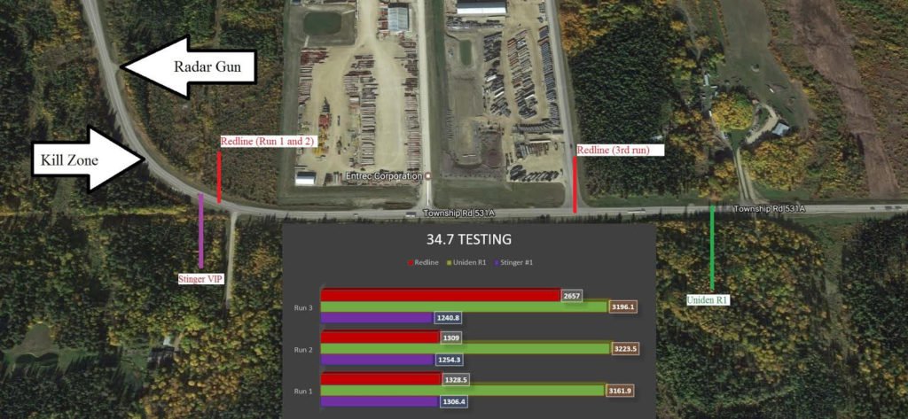 Uniden R1 Test Results