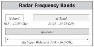 Radar Bands