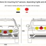 ALP Tx Sensor Placement SUV