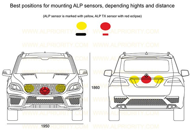 antilaser priority net radar filter