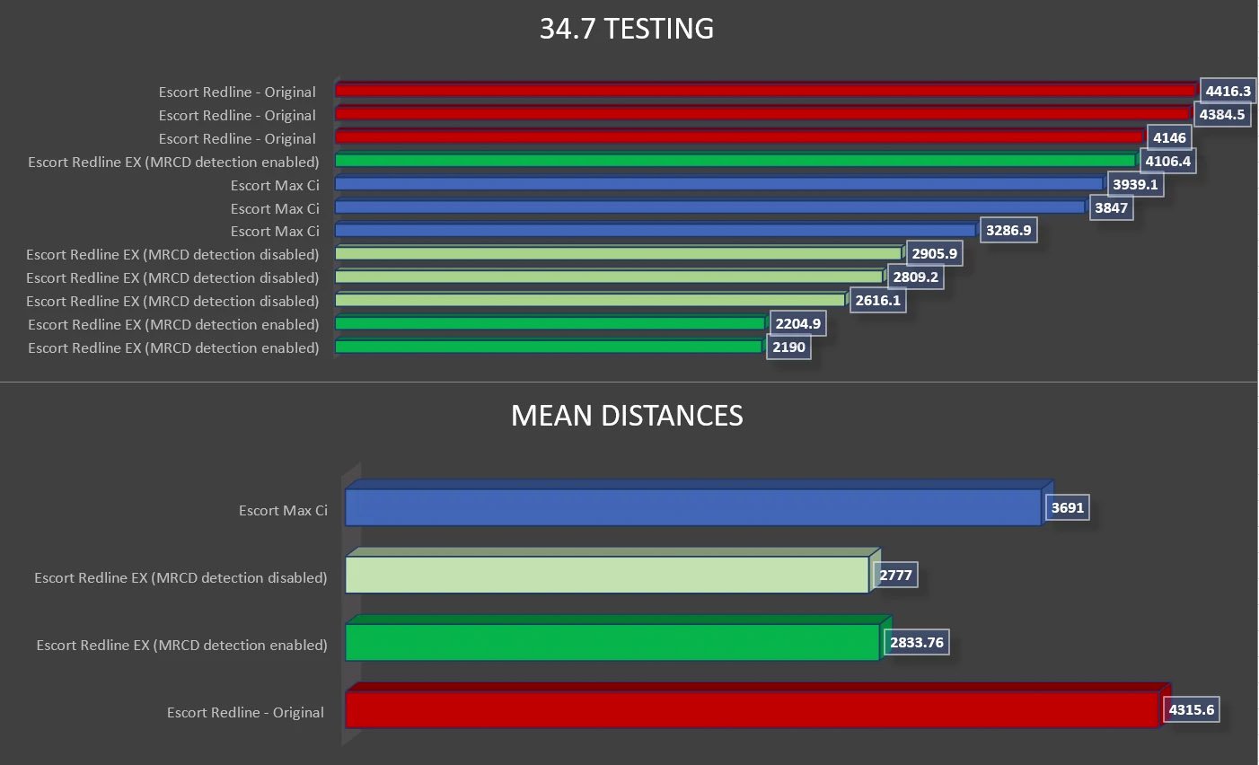 Radar Detector Comparison Chart