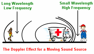 Doppler Effect ambulance