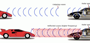 Police radar doppler shift