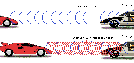 Police radar jammer, doppler shift