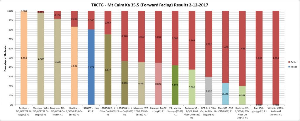 Cobra radar detector test results