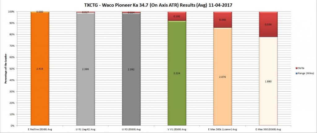 Max360c 34.7 Test Results