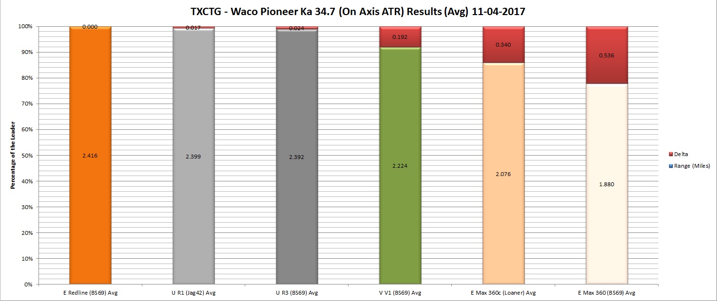 Uniden R3 vs. Escort Max 360c 34.7 Test Results