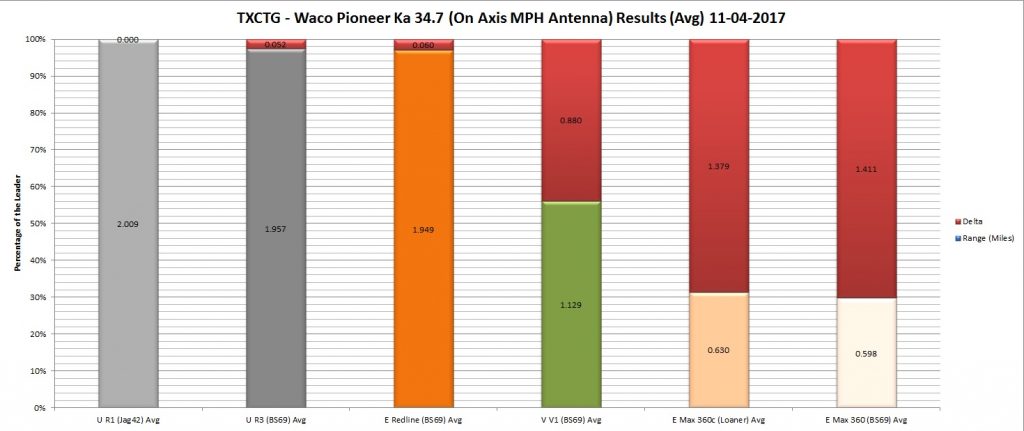 Max360c 34.7 Test Results