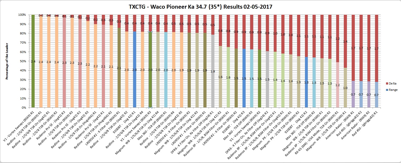 Radar Detector Comparison Chart