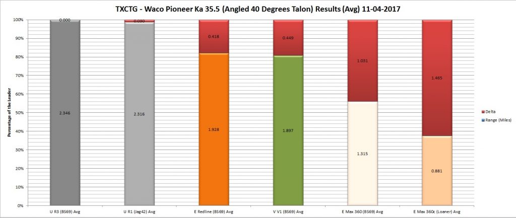 Max360c 35.5 Test Results