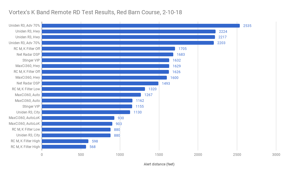 Radar Detector Comparison Chart