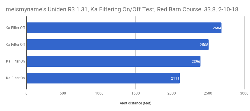 R3 Ka Filtering Test Results