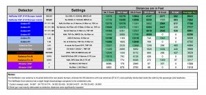 hiddencam R7 test results