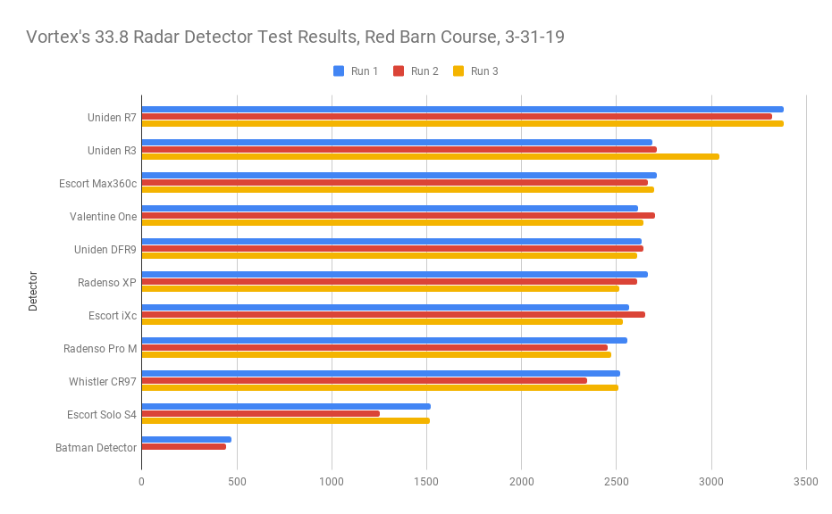 33.8 Results, All Runs