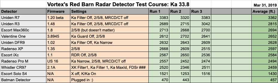 33.8 Test Results Data