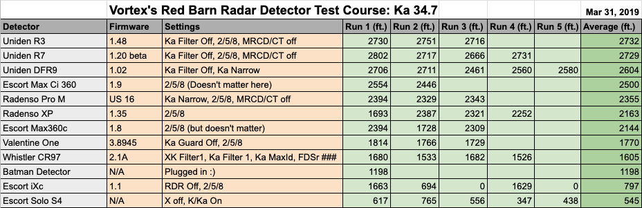 34.7 Test Results Data