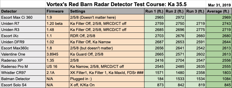 35.5 Test Results Data