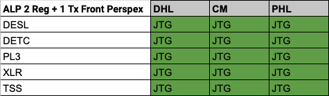 ALP 2 Regular 1 Tx Front Perspex Results