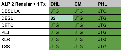 ALP 2 Regular 1 Tx Results