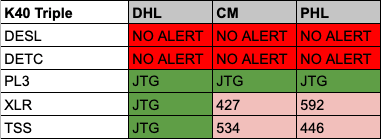 K40 Defuser Optix Results