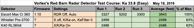 Remote RD 33.8 Easy Test Results