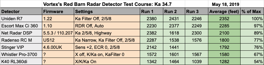 Remote RD 34.7 Test Results