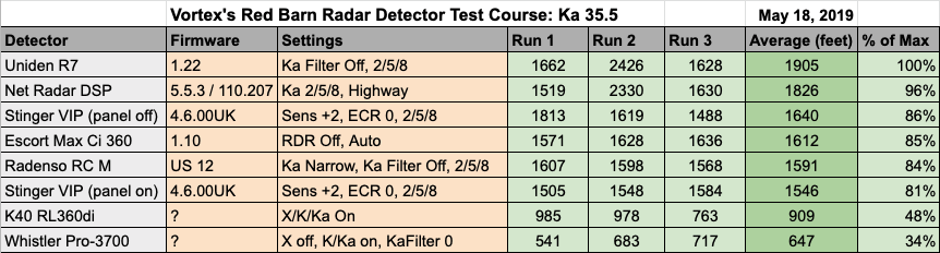 Remote RD 35.5 Test Results