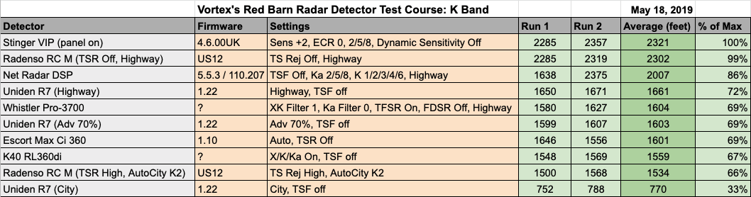 Remote RD K Band Test Results