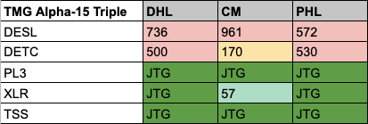 TMG Results