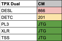 TPX Dual