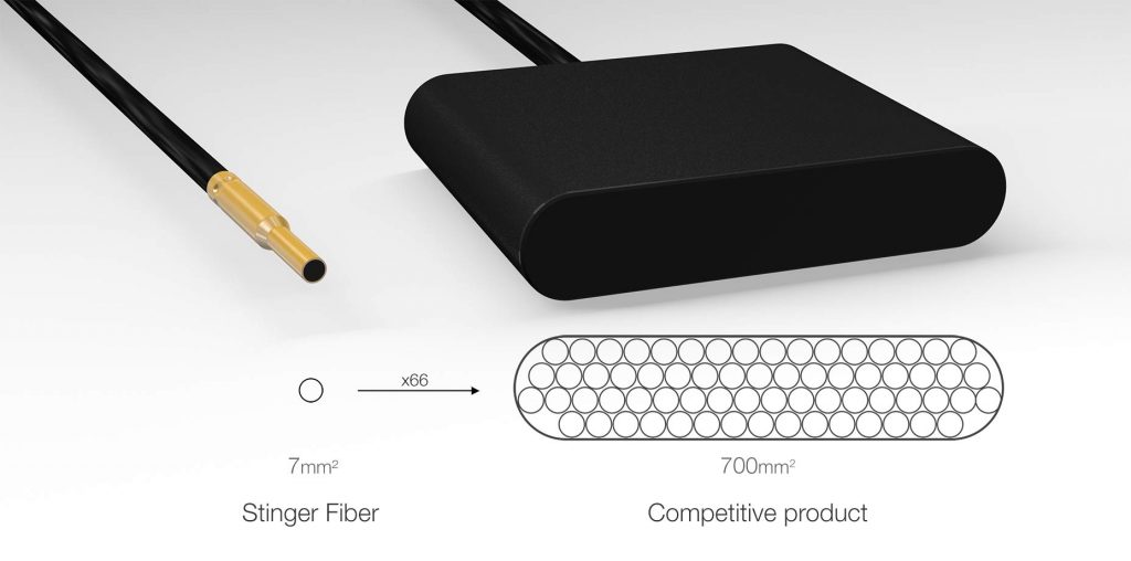 Stinger fiber laser size comparison