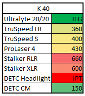 PY004 K40 Defuser Optix Dual Test Results