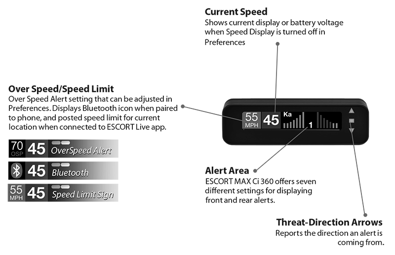 escort passport max ci 360